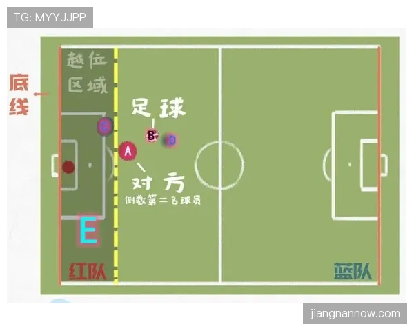 球门球规则：开球何时生效与越位豁免说明