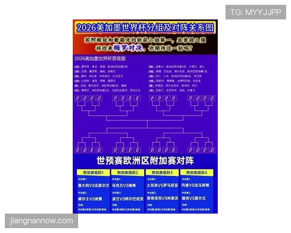 2026世界杯32强淘汰赛球队如何配对 2026世界杯32强淘汰赛球队如何配对