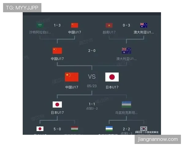 日本队2026世界杯预选赛晋级前景分析:亚洲区突围关键战与潜在对手