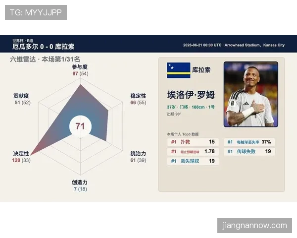 世界杯B组球队综合评分公布 世界杯B组球队综合评分公布